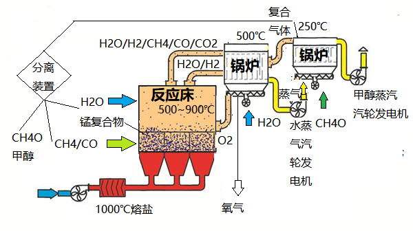 催化燃烧工艺什么是催化燃烧工艺？催TB体育化燃烧工艺的最新报道