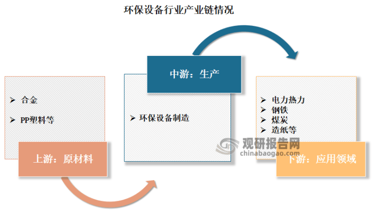 TB天博中国环保设备行业发展深度分析与投资前景研究报告（2022-2029年）