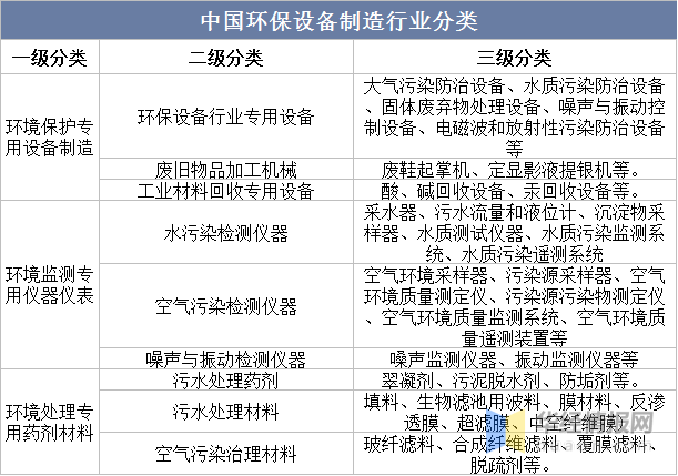 天博体育一天研究一个行业：中国环保设备行业市场深度解读