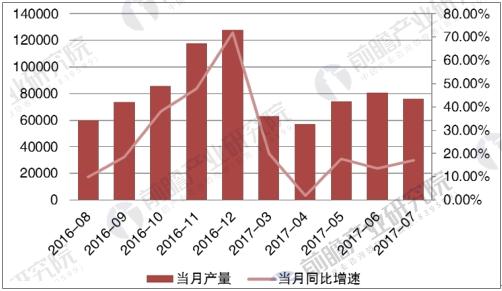 空气治理任重道远 环保设备行业TB天博投资前景广阔