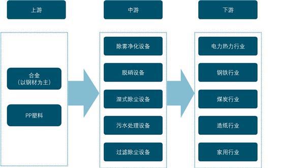 天博体育2021年中国环保设备发展趋势及预测：国家政策助推行业提高盈利