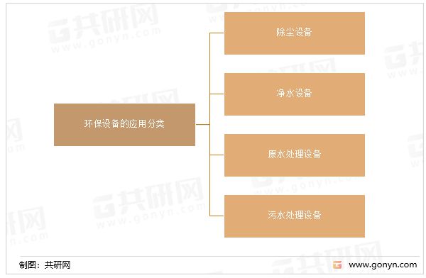 TB天博中国环保设备制造行业应用分类、产值及行业可持续发展途径分析