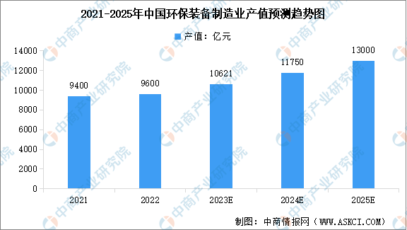 天博app2023年中国环保设备市场规模及行业发展前景预测分析（图）