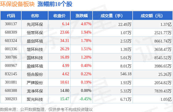 天博app下载环保设备板块9月25日跌045%景津装备领跌主力资金净流出2745